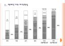 [택배산업,택배현황] 택배시장의 문제점과 해결방안.PPT자료 7페이지