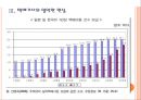 [택배산업,택배현황] 택배시장의 문제점과 해결방안.PPT자료 11페이지