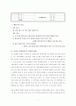 [인지행동치료] 반복된 삶의 패턴 인지하고 고쳐보기 1페이지
