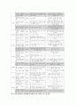 [인지행동치료] 반복된 삶의 패턴 인지하고 고쳐보기 7페이지