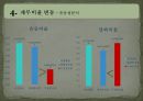 현대중공업 두산중공업 재무제표 비교분석.ppt 14페이지
