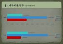 현대중공업 두산중공업 재무제표 비교분석.ppt 16페이지