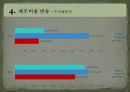 현대중공업 두산중공업 재무제표 비교분석.ppt 17페이지