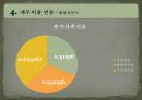현대중공업 두산중공업 재무제표 비교분석.ppt 18페이지