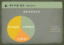 현대중공업 두산중공업 재무제표 비교분석.ppt 19페이지