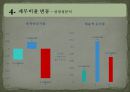 현대중공업 두산중공업 재무제표 비교분석.ppt 21페이지