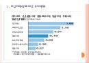 [환율전쟁] 양적완화정책에 따른 영향과 경제변화.PPT자료 3페이지
