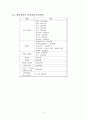 광고포스터 제작 보고서 예시 [음악공연] 11페이지