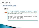 국제 관계와 이해 (The interpretation of International relationship) - 아프리카 기아를 통해 바라본 국제적 빈곤에 관하여 : 제3세계 ODA.ppt 16페이지