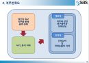[인적자원관리] SAS institute.ppt 12페이지