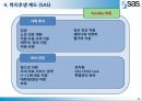 [인적자원관리] SAS institute.ppt 17페이지