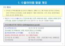 유망 수출아이템의 발굴기법.PPT자료 3페이지