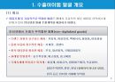 유망 수출아이템의 발굴기법.PPT자료 4페이지