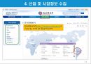 국내와 해외 무역지원기관 활용방법.PPT자료 17페이지