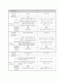 한국잔디의 3P분석 (특허, 논문, 제품시장) 7페이지