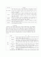 수지 장애인 종합사회복지관 방문보고서 3페이지