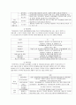 수지 장애인 종합사회복지관 방문보고서 5페이지