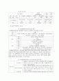 수지 장애인 종합사회복지관 방문보고서 8페이지