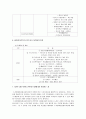 수지 장애인 종합사회복지관 방문보고서 10페이지