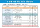 무역거래에 있어서의 해외거래선 발굴방법.ppt 6페이지