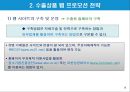 수출상품 웹 프로모션 전략 8페이지