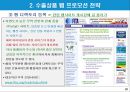 수출상품 웹 프로모션 전략 22페이지