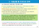 수출상품 웹 프로모션 전략 24페이지