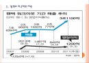 [팬택] 팬택(pantech)의 경영위기 극복방안.PPT자료 7페이지