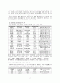  현대 중국의 외래어 9페이지