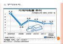 [저축률] 가계 저축률 하락 영향과 금융태도문제.PPT자료 11페이지