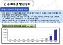 현재 세계경제의 중국의 위상 6페이지