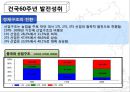 현재 세계경제의 중국의 위상 8페이지