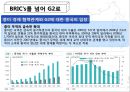 현재 세계경제의 중국의 위상 15페이지