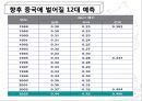 현재 세계경제의 중국의 위상 25페이지