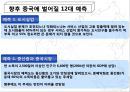 현재 세계경제의 중국의 위상 28페이지
