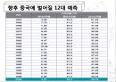 현재 세계경제의 중국의 위상 29페이지