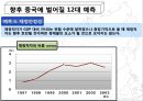 현재 세계경제의 중국의 위상 31페이지