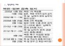 [북한] 북한과 일본의 관계변화에 따른 영향과 전망.PPT자료 3페이지