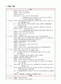 성인 Grave's disease 케이스 22페이지