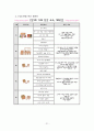 프뢰벨 연구 21페이지