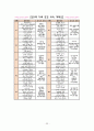 프뢰벨 연구 22페이지
