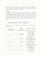 보육과정-레지오 에밀리아 접근법  7페이지