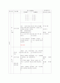 1년축구지도안2-12 5페이지