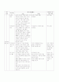 2년육상이어달리기1-8 2페이지