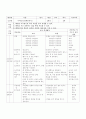 2년육상이어달리기1-8 7페이지