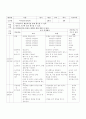 2년육상이어달리기1-8 22페이지