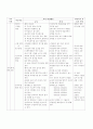 2년육상이어달리기1-8 23페이지