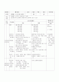 2년배드민턴 1-7 4페이지