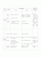 2년배드민턴 1-7 12페이지