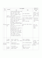 2년배드민턴 1-7 21페이지